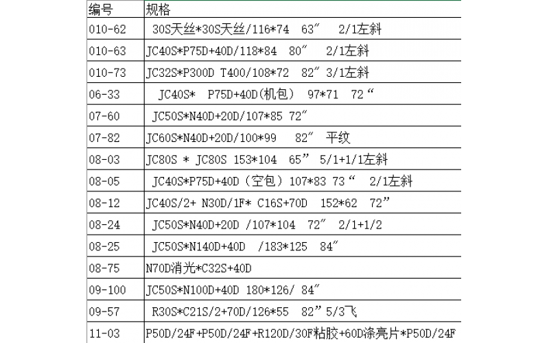 特价面料 78种